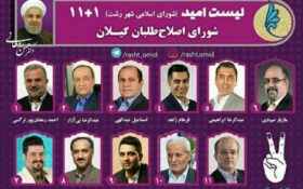 شکست قاطع لیست “امید” اصلاح طلبان در انتخابات شورای شهر رشت!