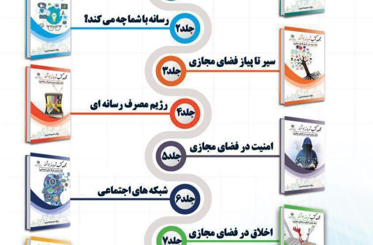 مجموعه هشت‌جلدی «شهروند هوشمند» در حوزه سواد رسانه ای وارد بازار شد