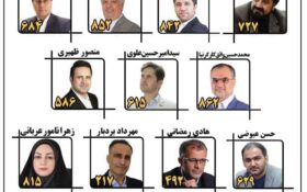لیست ۱۱ نفره مجمع آذری‌های گیلان برای انتخابات شورای شهر رشت+ اسامی