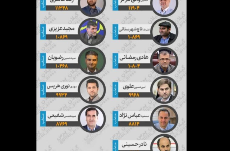 نتایج نهایی انتخابات شورای ششم شهر رشت + اسامی