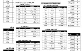 یک “صفر” نگرانکننده برای آموزش و پرورش گیلان در نتایج کنکور/ نام یک گیلانی هم دیده نمیشود! یک “صفر” نگرانکننده برای آموزش و پرورش گیلان در نتایج کنکور/ نام یک گیلانی هم دیده نمیشود!